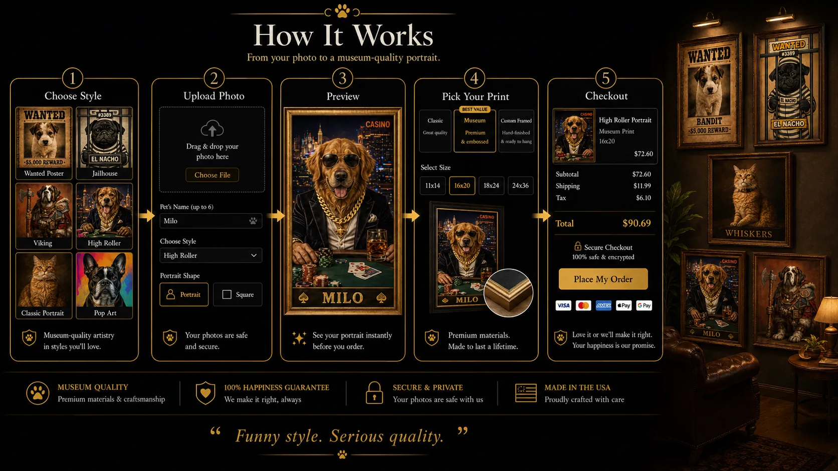 How it works — choose a funny style like High Roller, Wanted Poster, or Viking, upload your photo, preview, pick your print, checkout
